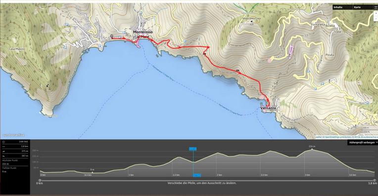 Wanderung von Vernazza nach Monterosso al Mare - 142 Höhenmeter, Dauer 1h