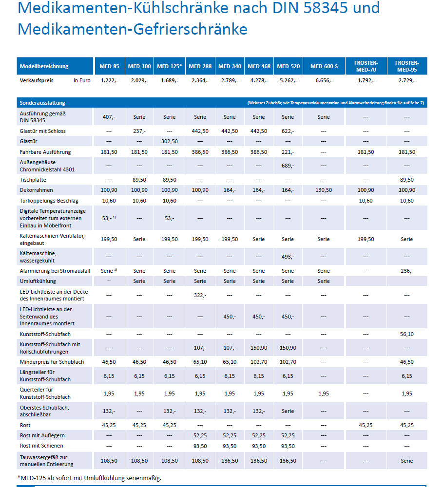 medikamentenkuehlschrank-kirsch-2016