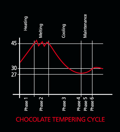 ciclo tempera