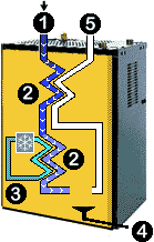 function SECOTEC