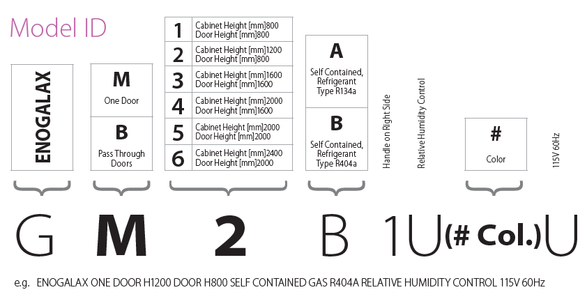 schema_enogalax