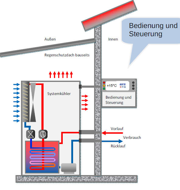 Aussenaufstellung_kaltwassersatz