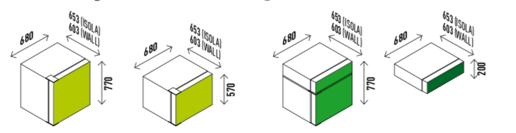 module Neutral enofrigo