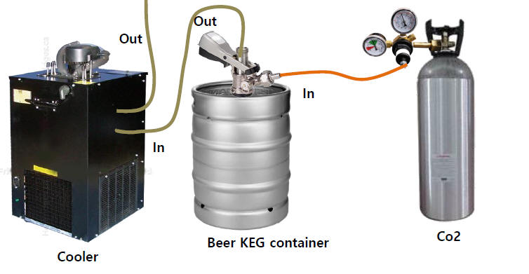 bierleitungen_anschlissen 