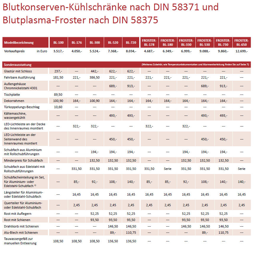 blutkuehlschrank-kirsch-2016