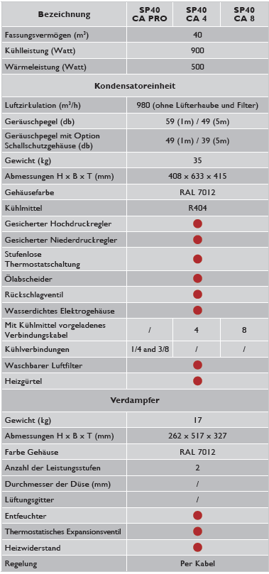 sp40_schema