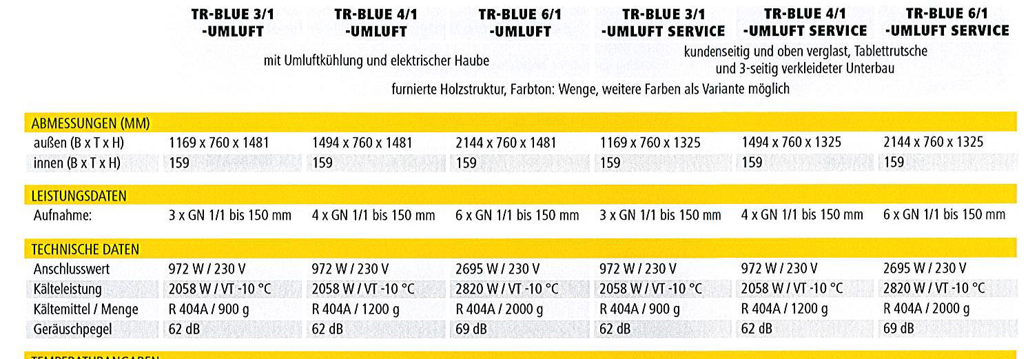 Salatbars, mit Umluftkühlung