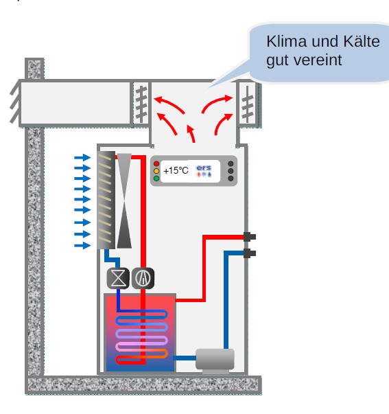 innenaufstellung_Kaltwassersatz 