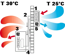Daikin  Wandklimageraete  klimakreislauf 