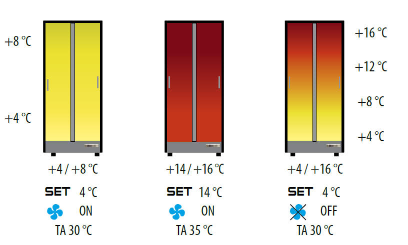 temperatur Settings