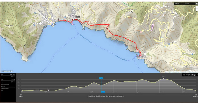 Wanderung von Vernazza nach Monterosso al Mare - 142 Höhenmeter, Dauer 1h