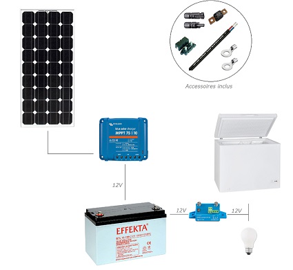 solarkit